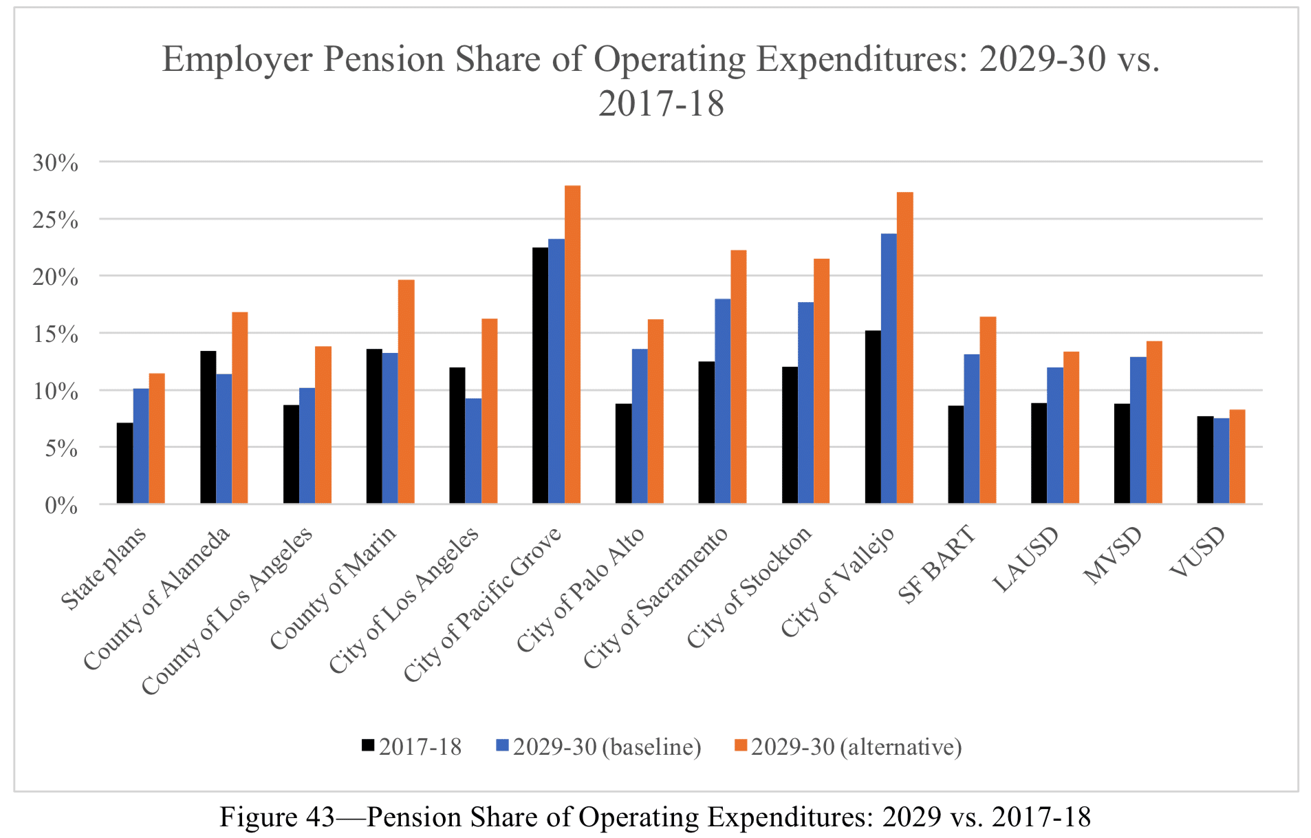 Figure 43