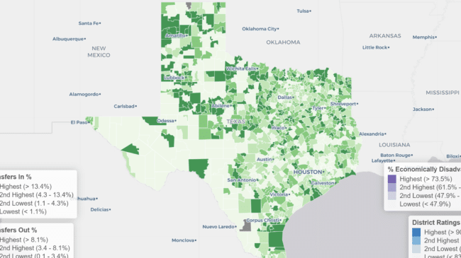 Analysis of Texas School District Open Enrollment Data