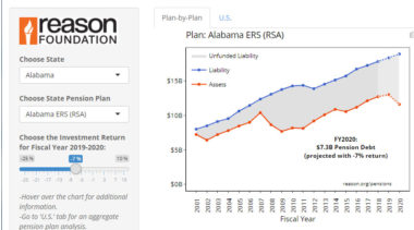 State Pension Challenges – Unfunded Liabilities Before and After COVID-19-Related Economic Downturn