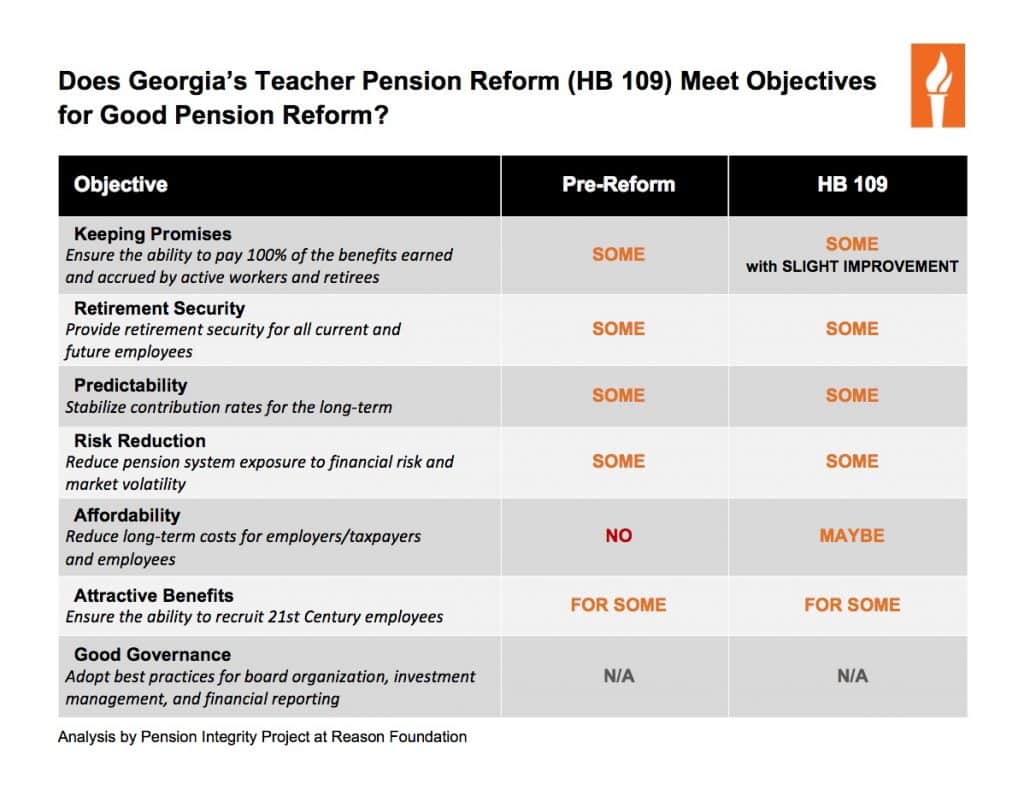 Georgia House Bill 109 Analysis - page 1