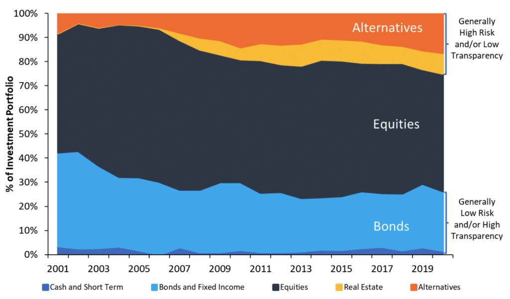 Expanding Risk in Search for Yield