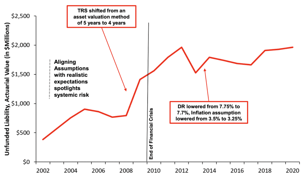 Montana TRS Overestimated Payroll Growth