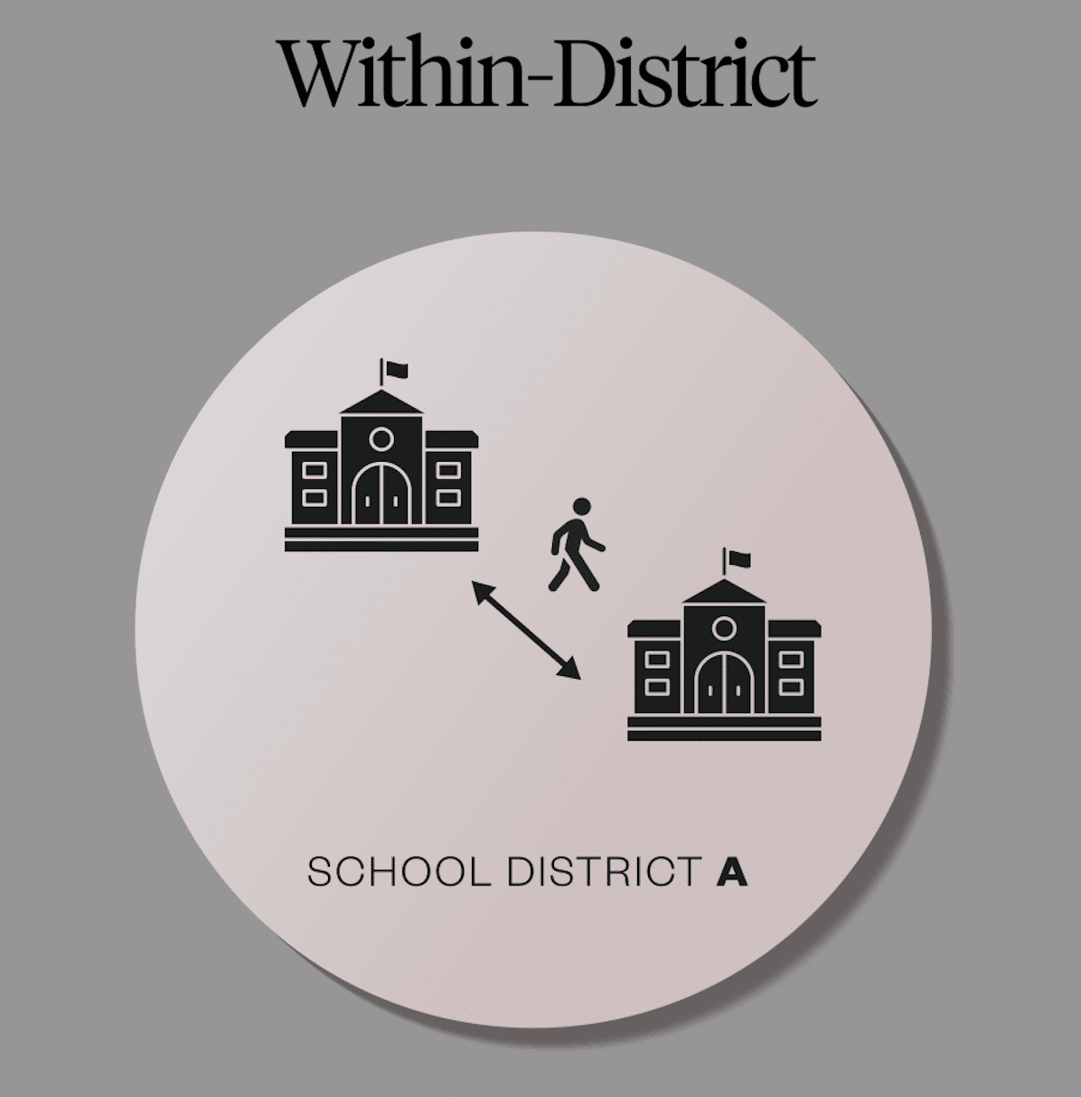 How within district student transfers work