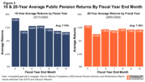 How a public pension fund’s fiscal year-end month impacts investment returns