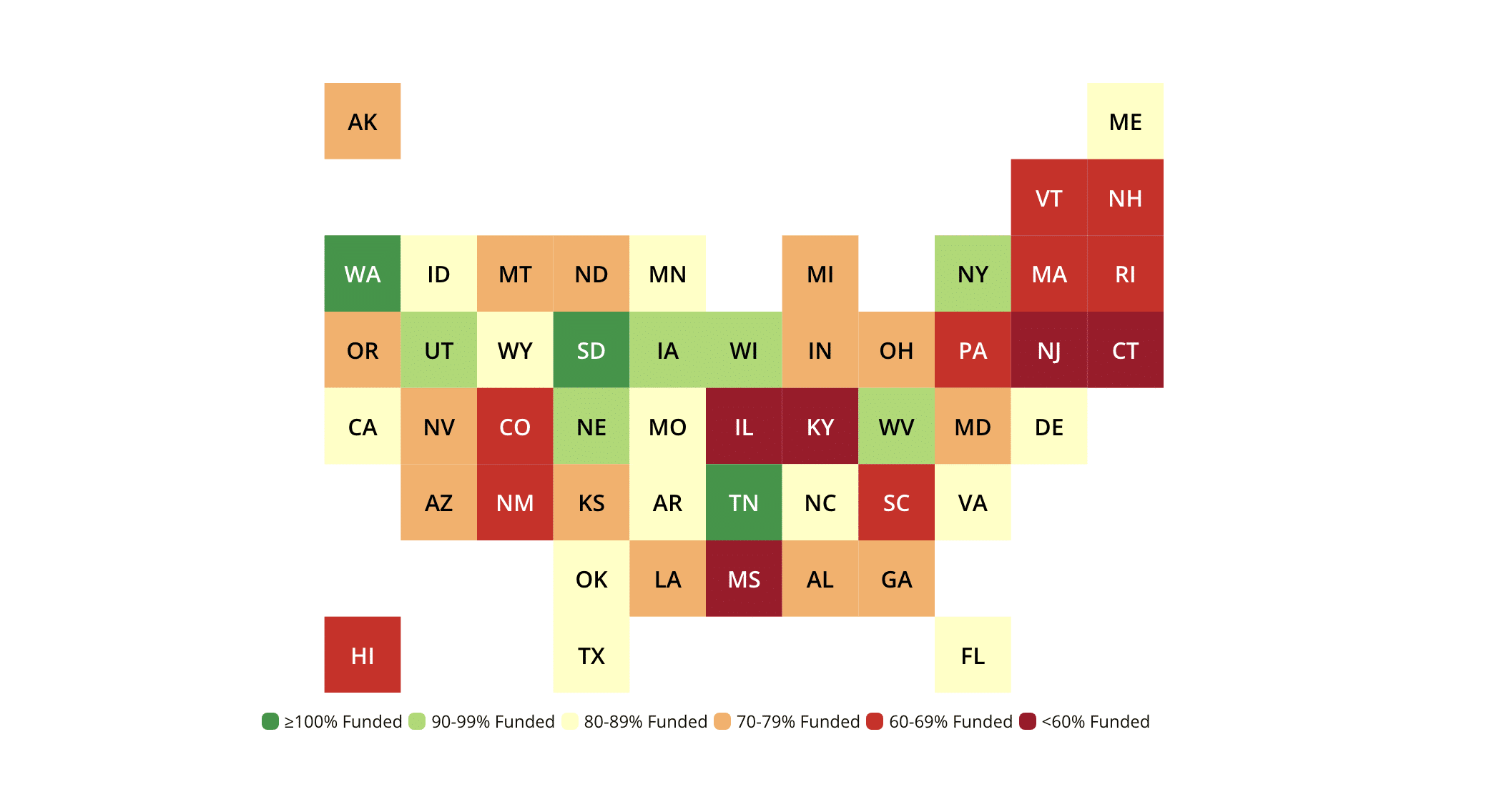 Study: Illinois, Connecticut, Alaska, Hawaii, New Jersey and Mississippi  have the most per capita pension debt - Reason Foundation