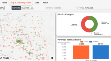 Modeling Arizona education funding reform scenarios