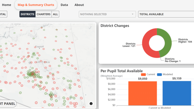 Modeling Arizona education funding reform scenarios