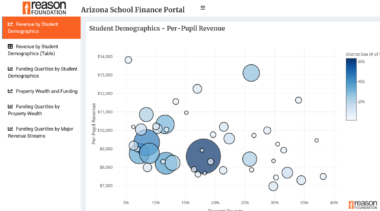 Arizona School Finance Dashboard