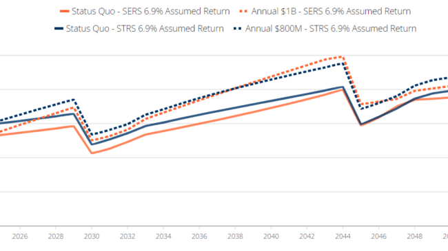 How Connecticut pensions can save $7 billion in interest costs over the next 30 years