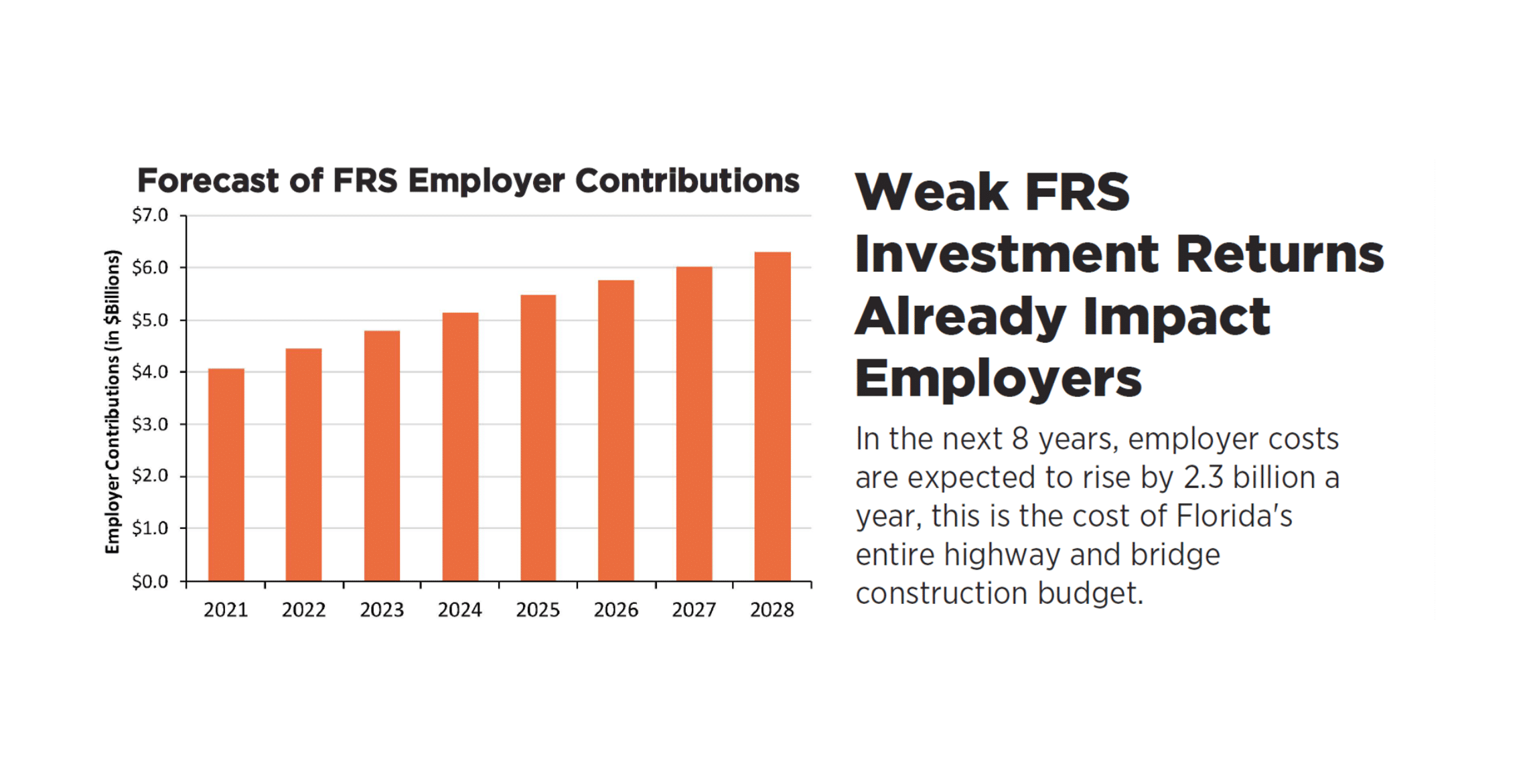 Florida Retirement Cost Increases Highlight the Need for Pension Reform