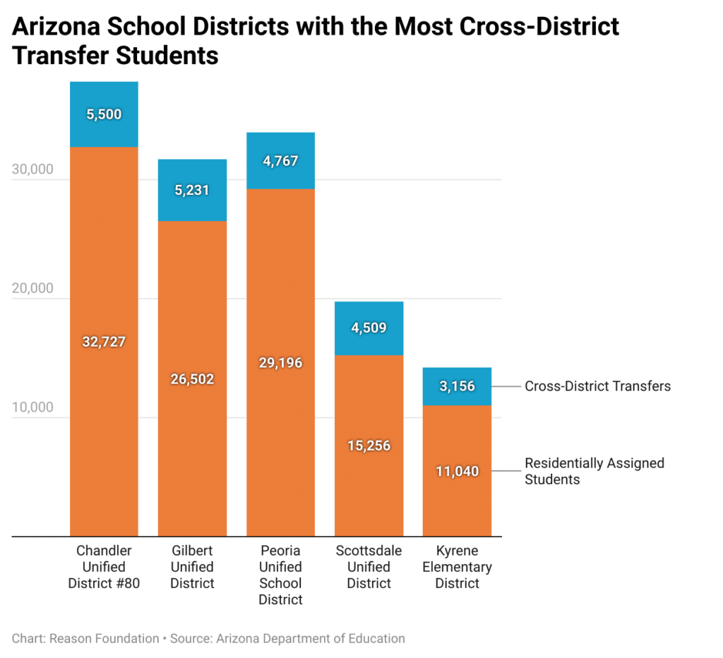 A chart from Reason Foundation