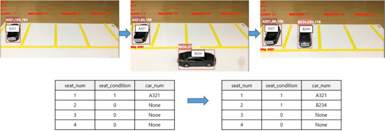 A close-up of a toy car

Description automatically generated