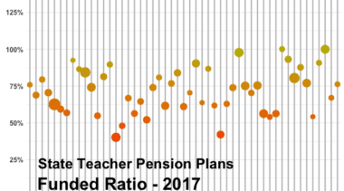 Infographic: The Funded Ratios for Teachers’ Pension Plans in Each State