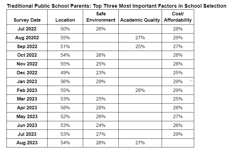 A chart from Reason Foundation