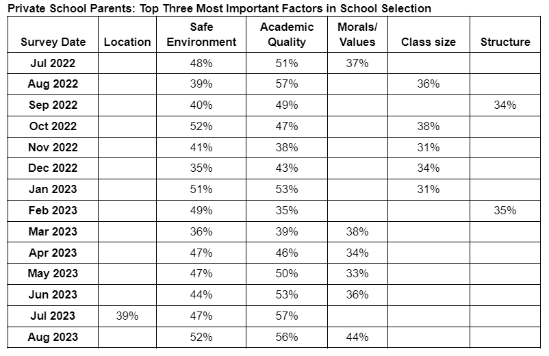 A chart from Reason Foundation