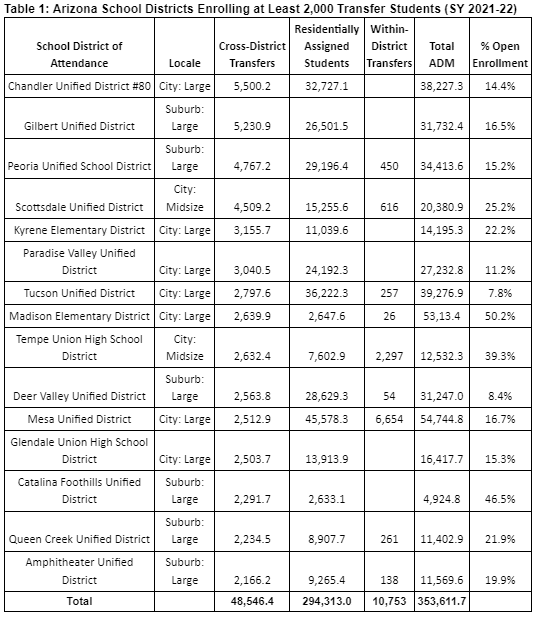 A chart from Reason Foundation