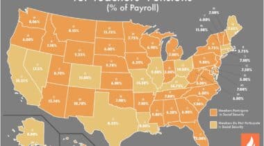 How much teachers contribute to their retirement benefits in each state