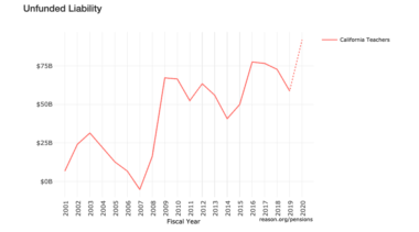 How Teacher Pension Plans Are Impacted by the Economic and Market Volatility